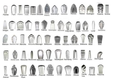 Image result for Oneida Flatware Patterns Identifier