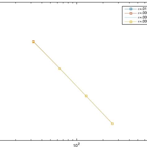 Image result for Maximum Log Error Calculation