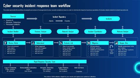 Computer Security Incident Response Team 的图像结果