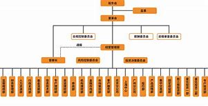 Image result for 构架 structure