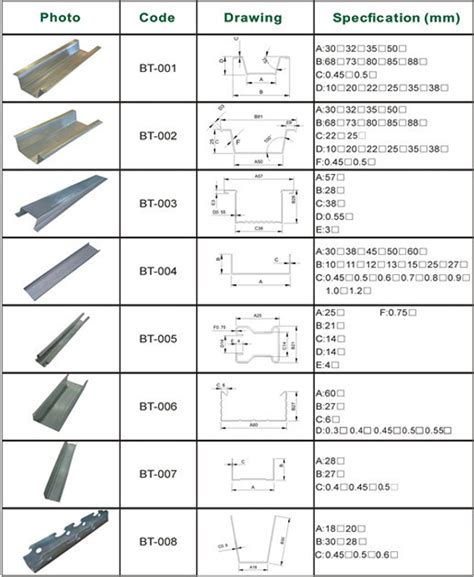 Image result for Roll Forming Structural Channel