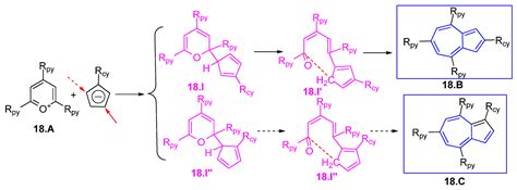 A Century of Azulene Chemistry; A Brief Look at Azulenes Building