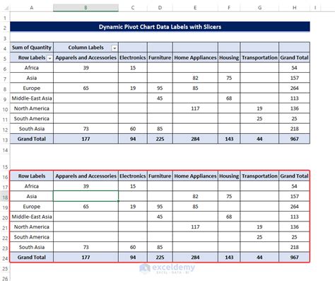 MS Excel PivotTable Chart Labels 的图像结果