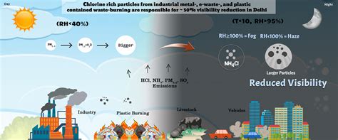IITM: Current Research Highlights