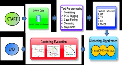 Psychological Experiments Flowchart 的图像结果