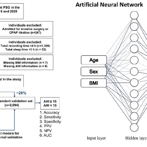 Image result for Ann Model in MATLAB Flowchart