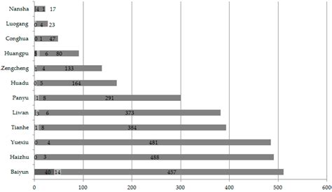 Urban Distribution Mode Selection under Low Carbon Economy—A Case Study ...