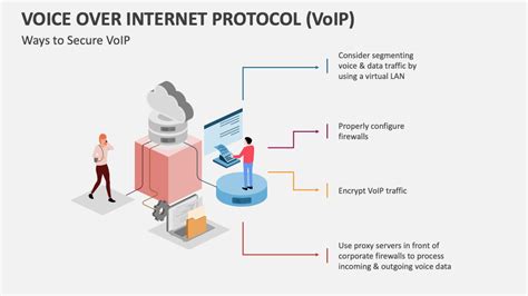 Image result for Voice Over Internet Protocol
