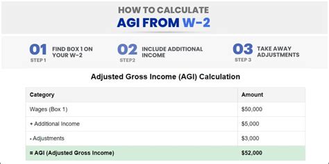 Image result for Example How to Calculate AGI