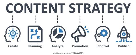 Image result for Structured Content Management