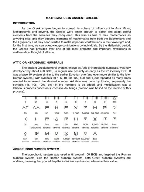 Image result for Ancient Greece Math