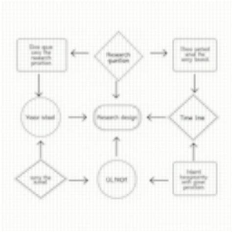 Image result for Research Methods Flow Chart