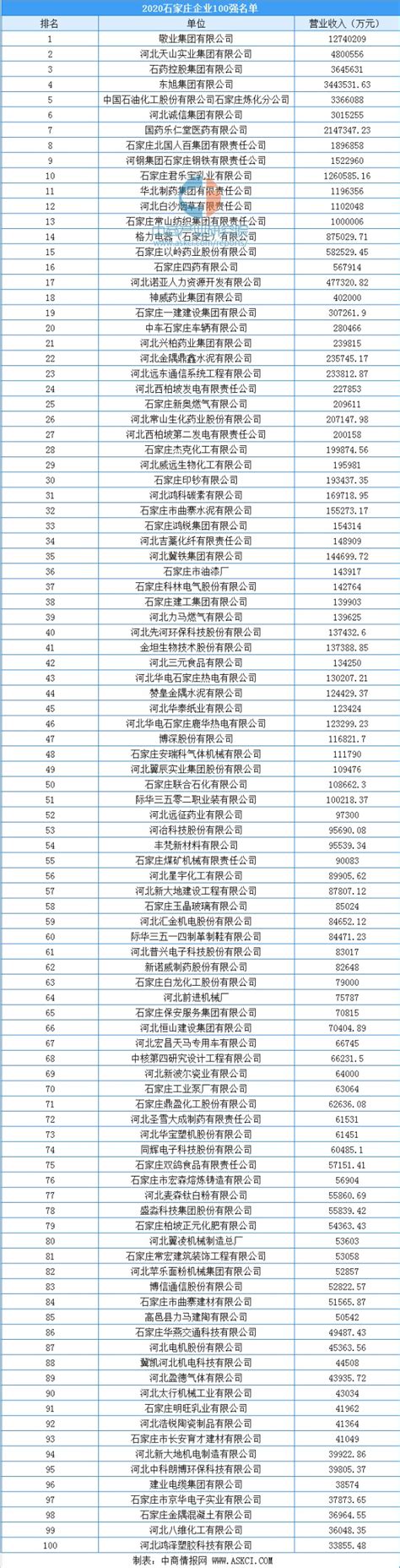 石家庄科林电气股份有限公司2020最新招聘信息_电话_地址 - 58企业名录