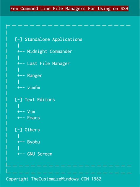 Image result for Command Line File
