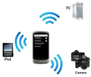 Image result for Connect Computer to Phone for Internet
