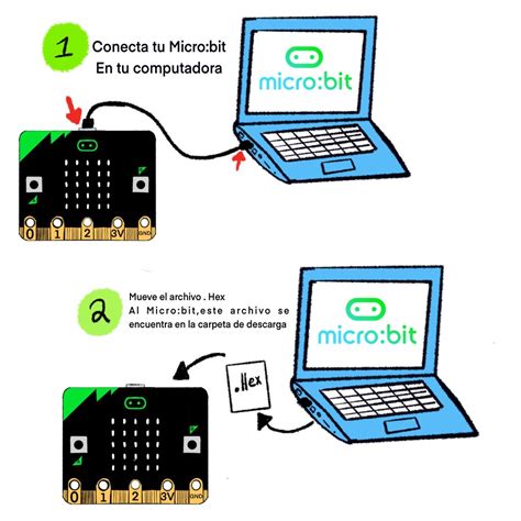 Como Programar MI Micro Bit 的图像结果