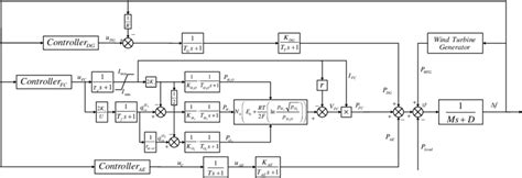 Microgrid Control Systems 的图像结果