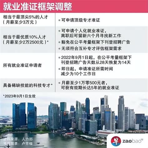 新加坡签证在职证明模板(更新版)