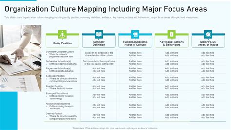 Image result for Human Capital Mapping Algorithm