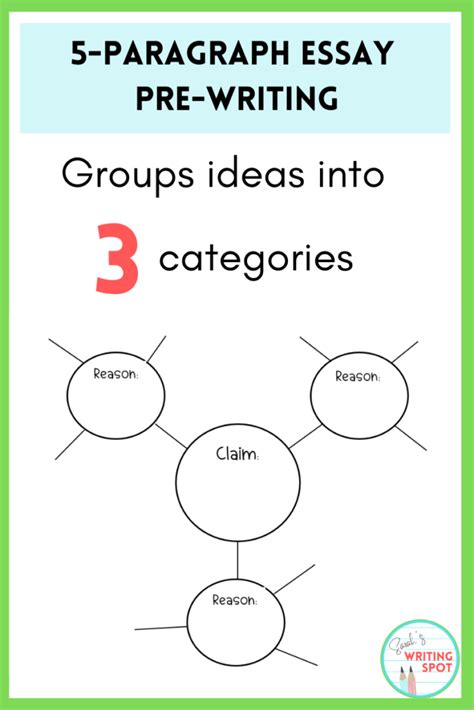 Image result for Essay Steps