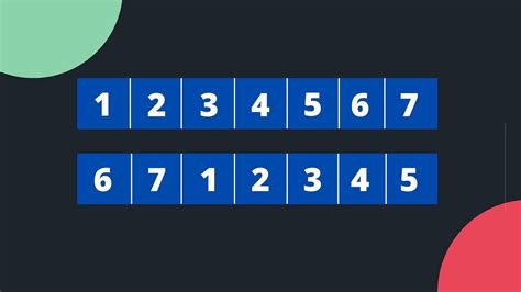 Array Rotation JS Solution 的图像结果