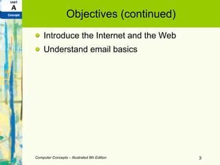 Image result for Computer and Internet Step by Step