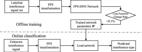 Image result for Using Different Sensor Nodes for GNSS Interference Ditection Using a Server