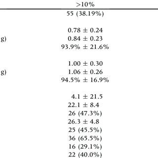 Image result for Contralateral Lateral Flexion
