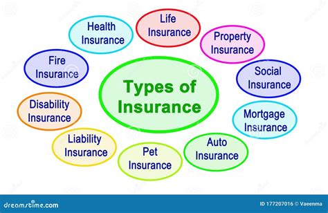 Types of Insurance Company 的图像结果