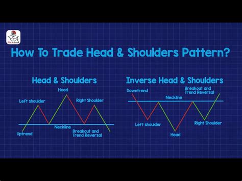 Image result for Python Head and Shoulder Pattern Algorithm