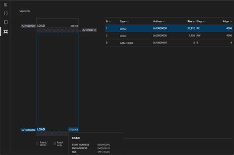 Image result for Elf File Memory