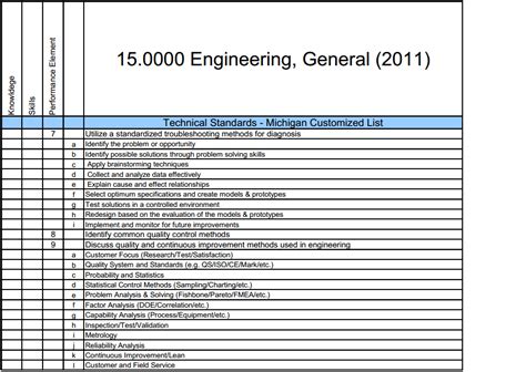 Technical Standard 的图像结果