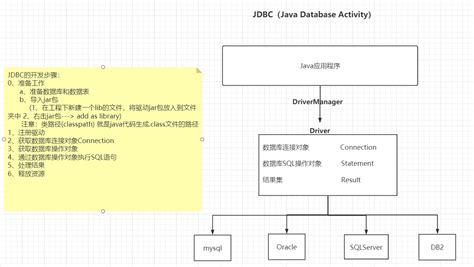 Java JDBC MySQL 的图像结果