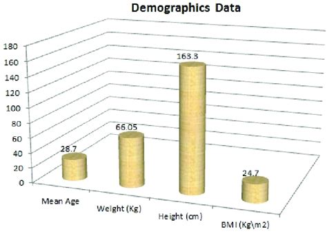 Image result for Using Demographic Data