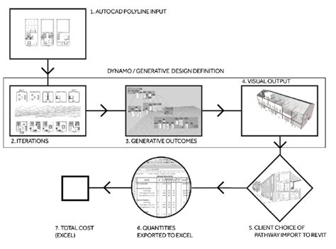 Image result for Generative Design for Revit