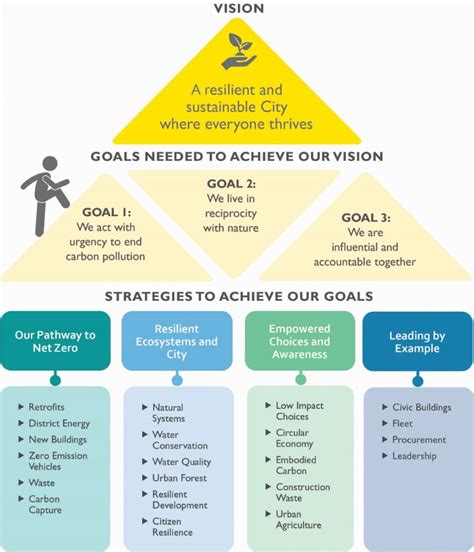 Image result for Complex Environment Strategy