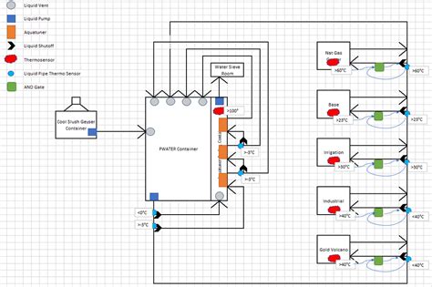 Image result for SolidWorks Cooling Loop Design