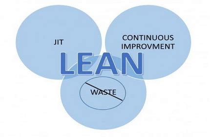 Quality Management Courses | Six Sigma Certifications | Vskills