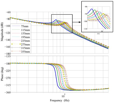 Tracking and Vibration Control with a Parallel Structure Controller ...