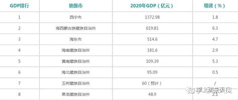 2024年西宁平均工资是多少钱,西宁平均工资标准最新统计数据_新高考网