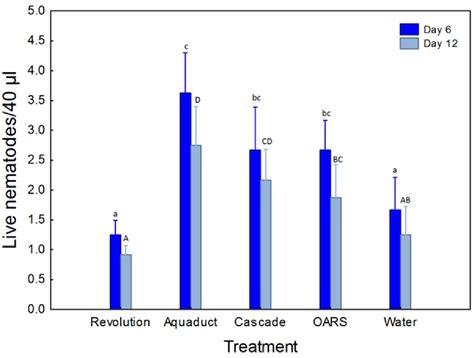 Survival and Infectivity of the Insect-Parasitic Nematode ...