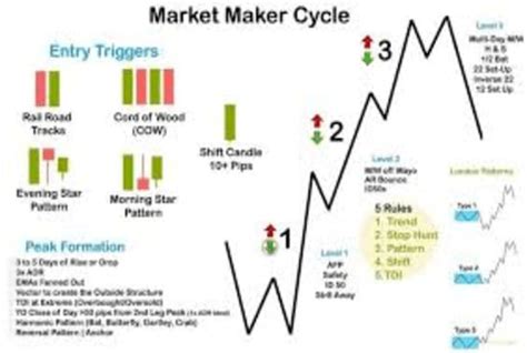Btmm Strategy 的图像结果