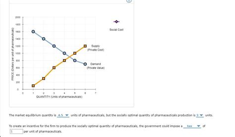 Consider the market for pharmaceuticals. Suppose that a pharmaceutical ...