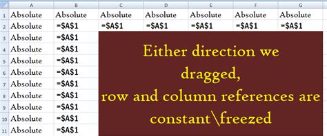 Image result for Column Absolute Mixed Reference