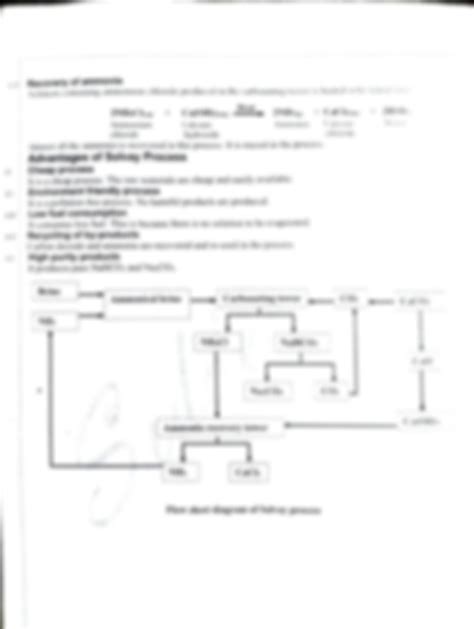 Image result for Solvay Process Chemistry