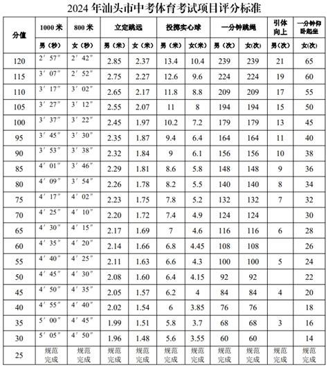2023上海中考录取分数线预测_初三网