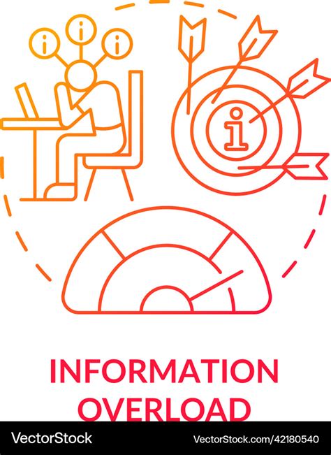 Information Overload Vector 的图像结果
