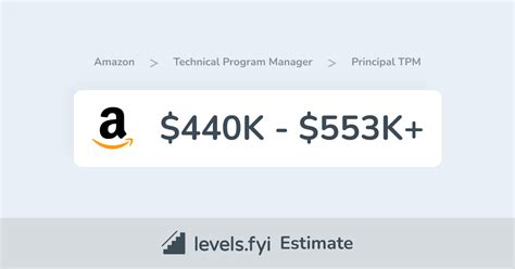 Image result for Technical Program Manager Amazon
