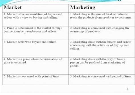 difference between market and marketing - Brainly.in