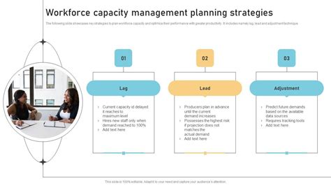 Capacity Management 的图像结果